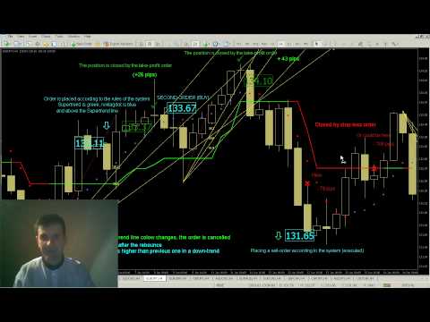 Bob iaccino forex classroom