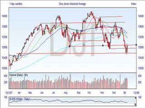 vanguard index funds