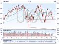 Indices Video Analysis 14th January 2008