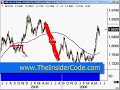 Currency Trading - TheInsiderCode.com Mac X pt.1a Currency Trading - TheInsiderCode.com Mac X pt.1a