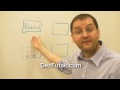 See Video