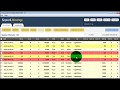 One Minute Commissions Review - FULL Members Tour - DO NOT BUY!