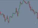 Forex Fibonacci Analysis Video 2 Forex Fibonacci Analysis Video 2