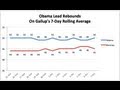 Obama Vs Romney Polls - YouTube