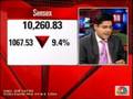 videos de Sensex dips 1000 points