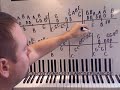 Tonight I Wanna Cry-Keith Urban part 1 Piano Lesson Video Tonight I Wanna Cry-Keith Urban part 1 Piano Lesson Video