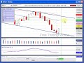 July 20, 08:: Going Bullish--- July 20, 08:: Going Bullish---