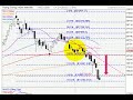 Hong Kong Hang Seng Index Stock Market Crash