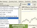Technical Studies in ProphetCharts