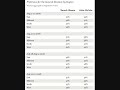 Gallup Poll Obama v. McCain Gallup Poll Obama v. McCain