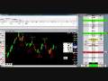 videos de Trade S&P 28 Nov 08