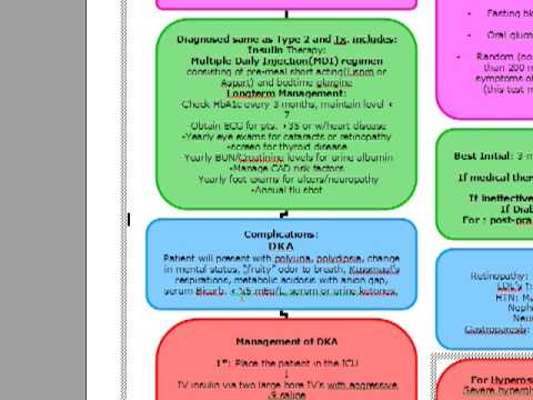 Diagnose Type 1 Diabetes - This video clip is going to discuss Diabetes Type 1, and Type 2: -The diagnosis, symptoms, management, complications, and management of complications Topics ...