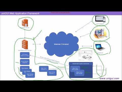 UniGUI Web App Development