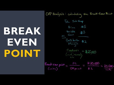 how to calculate break even point