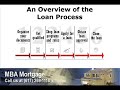 MASSACHUSETTS HOME LOANS MORTGAGES RATES FINANCING PROGRAMS