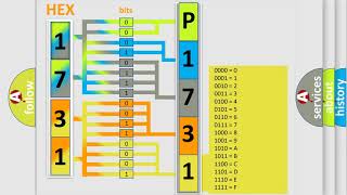 Reparación efectiva y code p1731 Acura