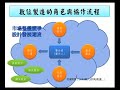 數位製造--周暐達