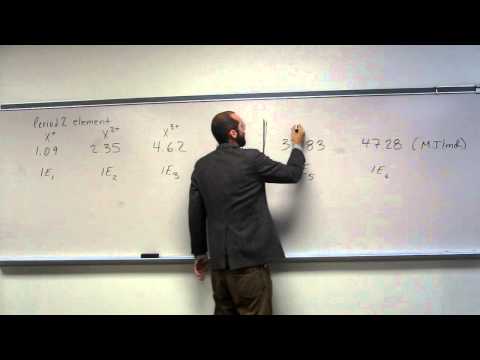 how to know ionization energy