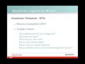 Assessing Your MBA Profile