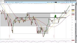 3/2/2016 $RUT Options Income Trading Daily Video