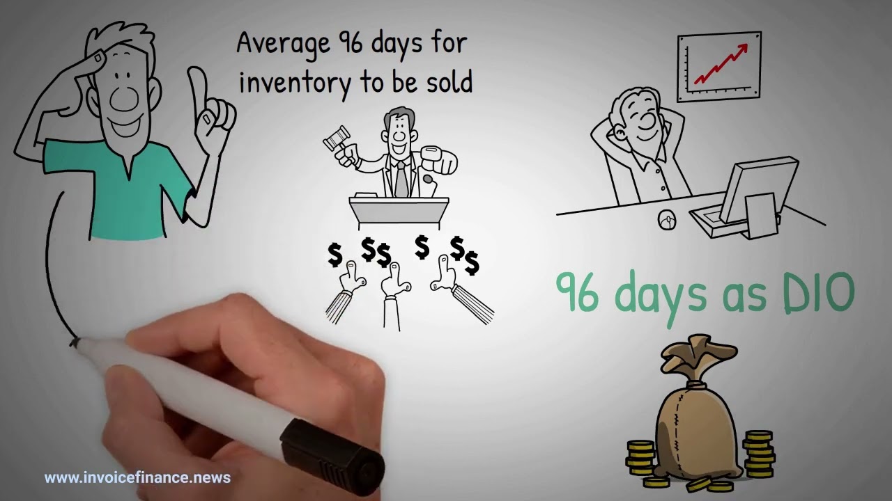 What is Days Inventory Outstanding?