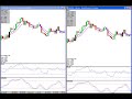 Cowabunga Forex Trading System - Update for 11/13/08 Cowabunga Forex Trading System - Update for 11/13/08