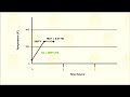 Skutt Kilns Firing Modes - Programming RAMP HOLD Mode