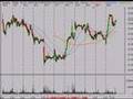 Technical Analysis Stock Trading Ideas for 9/25/07