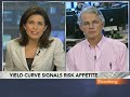RBS Securities' O'Donnell Discusses U.S. Bond Market: Video