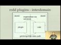 Click to View : XPDS14: Efficient Interdomain Transmission of Performance Data - John Else