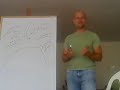 Asian Classics Institute (ACI) Course 1summary by Dudu Golan (10/2008). http://www.heart-dharma.org.il/courses.html