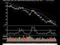Positive Bias on OIL Issued by InTheMoneyStocks.com Positive Bias on OIL Issued by InTheMoneyStocks.com