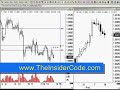 Forex Software - TheInsiderCode.com Mac X pt.21a Forex Software - TheInsiderCode.com Mac X pt.21a