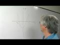 Math Definitions : What Is the Domain & Range of a Function?