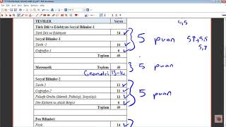 AYT Puan Hesaplama Formülü Nedir? AYT Puanı Hes