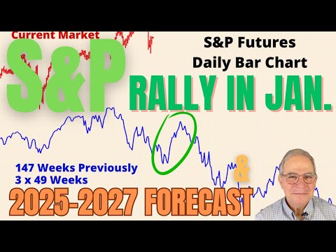 S&P Rally in January; 2025-2027 Forecast