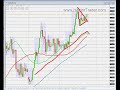 FOREX TRADING - 7th sep NZDUSD -3 pips FOREX TRADING - 7th sep NZDUSD -3 pips