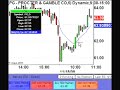 1 Hour 15 Mins, $2535 Profit 1 Hour 15 Mins, $2535 Profit