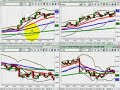 FOREX Trading | FOREX Training - November 30, 2006 FOREX Trading | FOREX Training - November 30, 2006