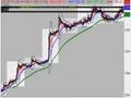 FOREX Trading | FOREX Training - November 30, 2006