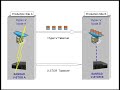 Microsoft Hyper-V: High Availability Storage Solution from SANRAD
