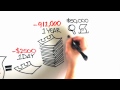 HFI Animate - The ROI of User Experience with Dr. Susan Weinschenk