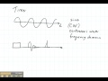 ECE3300 Lecture 3-1 waves