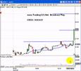 CROX-Play-of-Day-www