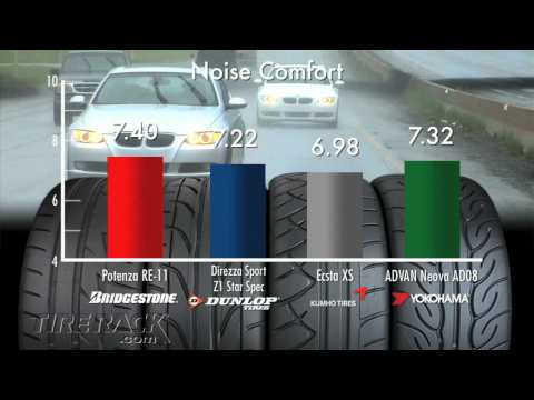 bridgestone tyres bridgestone tyres