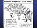 JWQ #7: Do You Preach Jehovah's Kingdom? #1 of 2