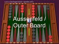 Backgammon Spielregeln - #1 Spielbrett, Aufstellung und Ziel Backgammon Spielregeln - #1 Spielbrett, Aufstellung und Ziel