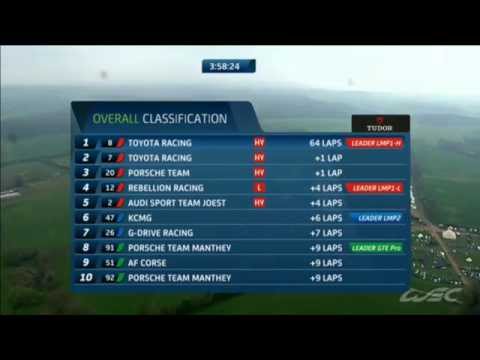 streaming - Silverstone : first round of FIA WEC 2014 As you know, with the return of Porsche competition. We have two times more likely to have fights with Toyota & Aud...
