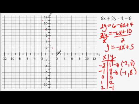 graficas en el plano