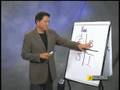 Robert Kiyosaki - Rich Dad Poor Dad part 2
